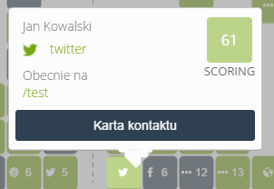 c2PL