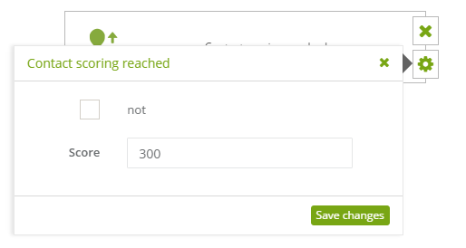 scoring