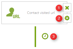 url_visit