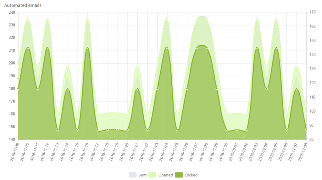 ar_dashboard2