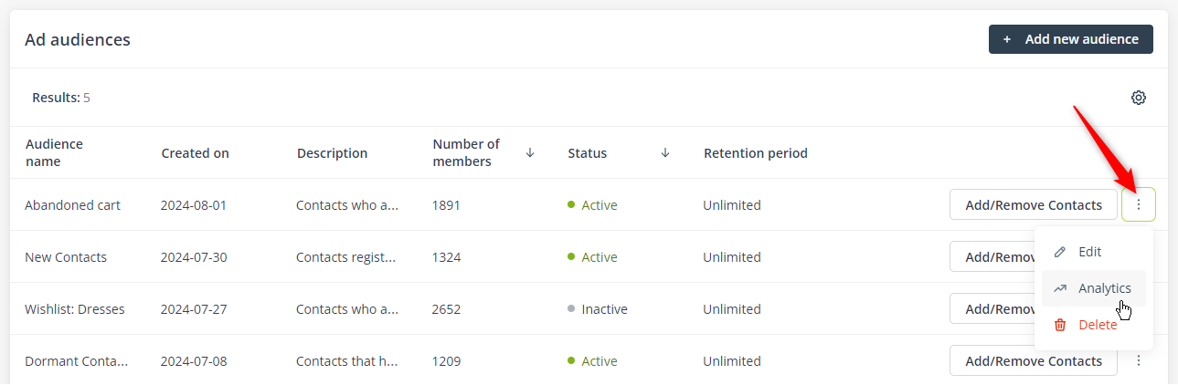 ad audiences analytics