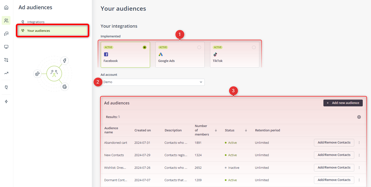 ad audiences list